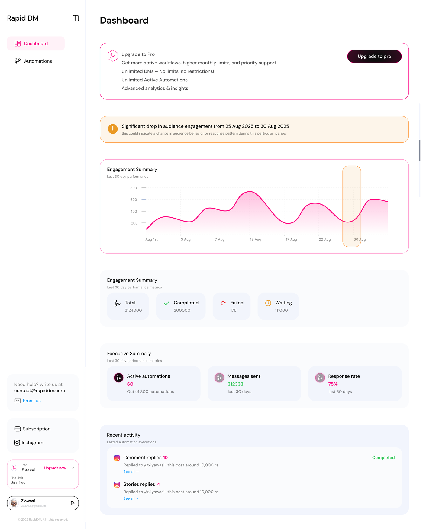 RapidDM — Dashboard