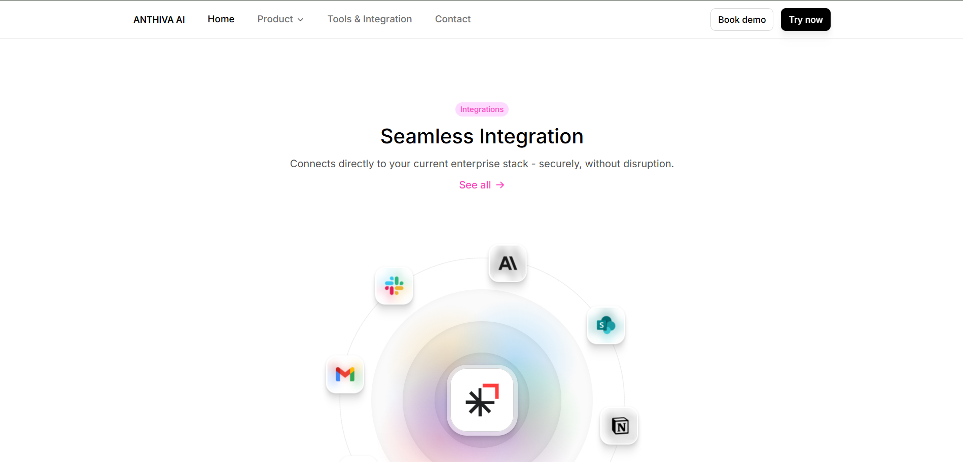 Anthiva AI integrations