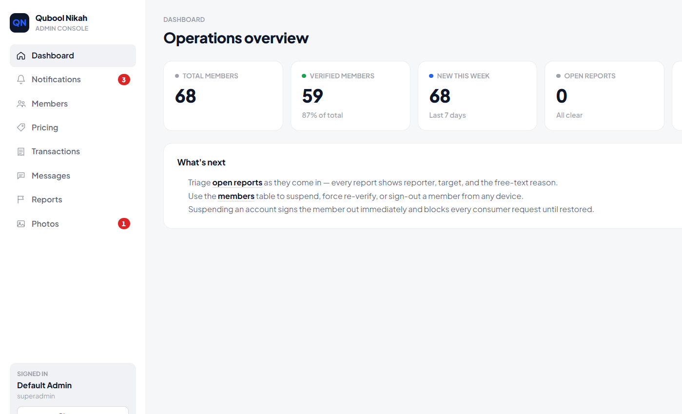 Admin — Operations overview